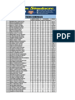 Resultados Generales: Correctas Incorrectas Correctas Incorrectas