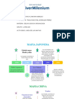 Nombre: Monica Zamora Abrego Profesora: Thalía Macciel Morales Pérez Materia: Delincuencia Organizada Grupo: Lcrim-901 Actividad: Linea de Las Mafias