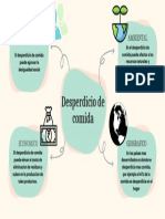 Mapa Mental DESPERDICIO DE LA COMIDA