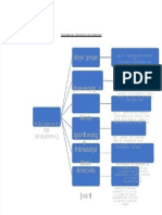 PDF Esquema Del Portafolio de Evidencias