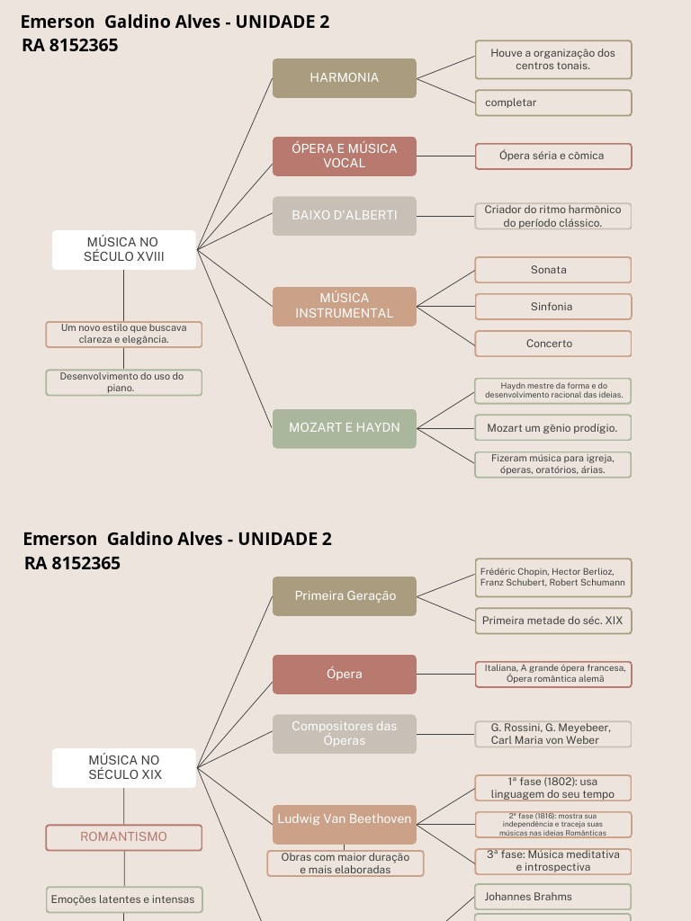 Mapa Mental da Música Clássica | PDF | Ópera | Wolfgang Amadeus Mozart
