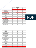 Metas Lectura A Partir de Los Resultados Eval Diagnóstica