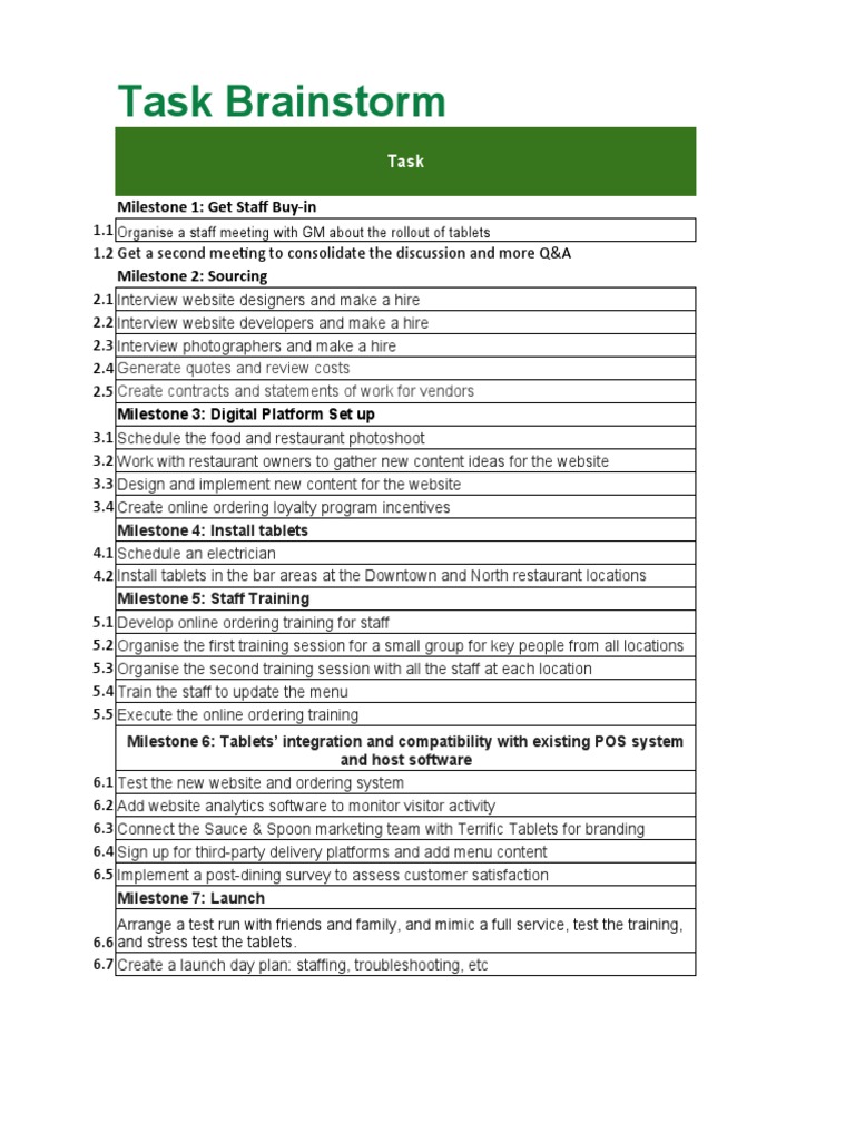 Peer 1 ActivityTemplate ProjectPlan Milestones Sauce&Spoon PDF