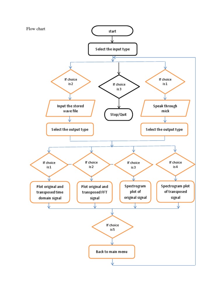 Flow Chart | PDF | Computers