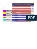 Profit Table