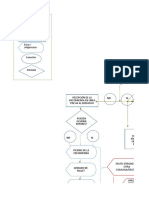 Diagramas Ishikawa y Flujo