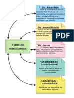 MAPA MENTAL - Tipos de Argumentos