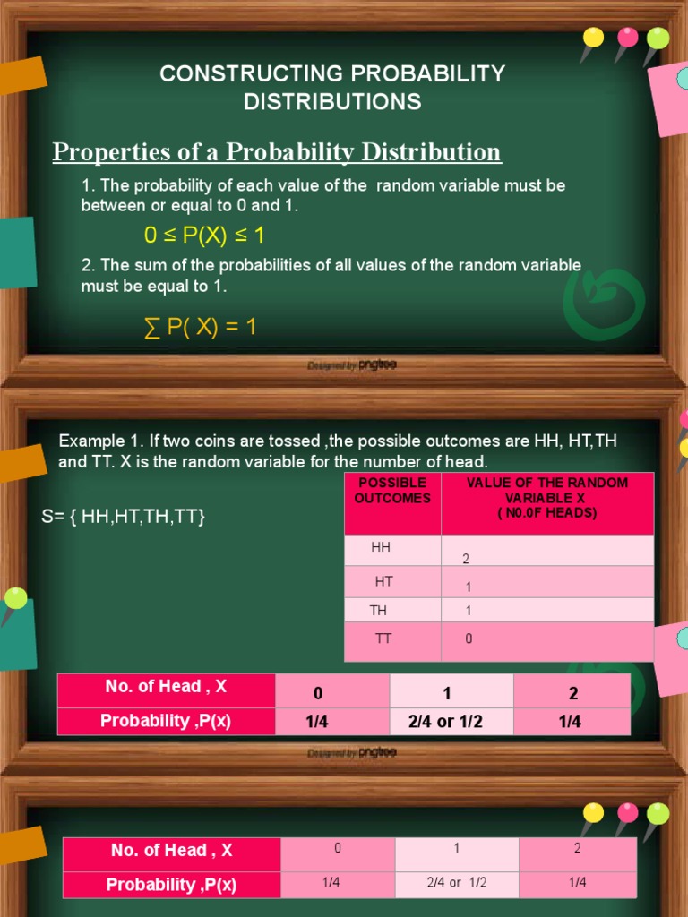 Properties of a probability distribution pdf random variable