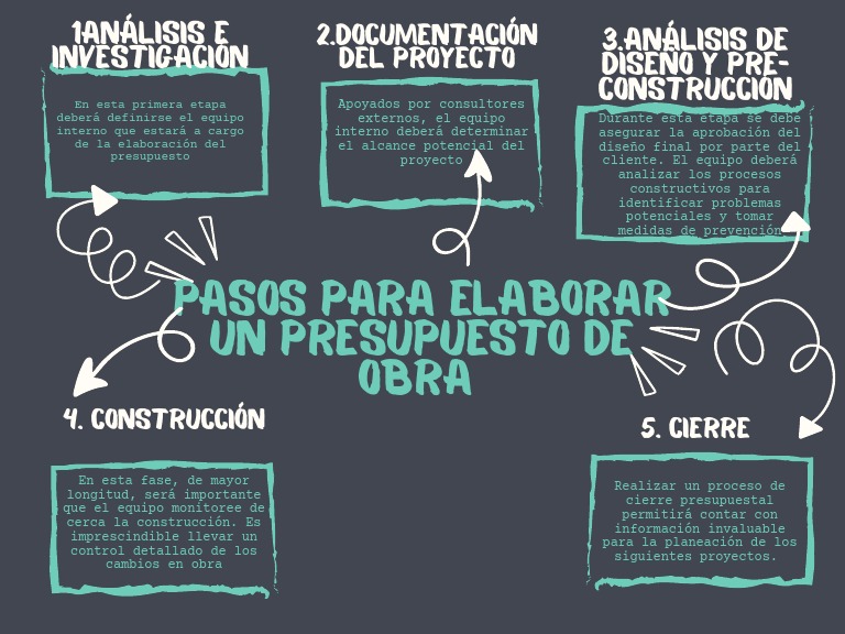 Pasos para Elaborar Un Presupuesto de Obra | PDF | Informática