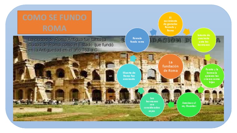 Fundación de Roma: Rómulo y Remo | PDF