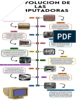 La evolución de las computadoras desde la Pascalina hasta la actualidad