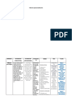 Tabla de Operacionalización Hipótesis