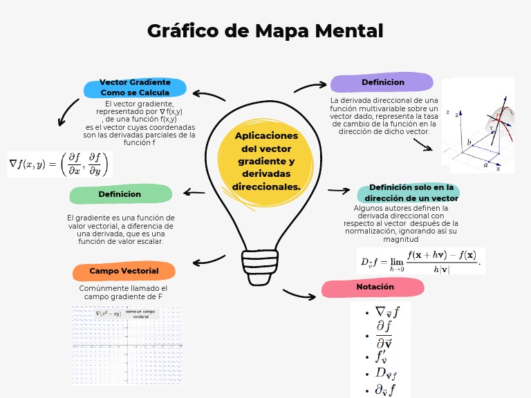 Gráfico de Lluvia de Ideas Con Mapa Mental de Seis Bloques Con Bombillo ...