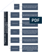 651 - Tenorio Castilla Carlos Yael - Tipos de Investigación