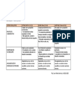 Rúbricas para Evaluar