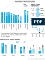 Vivienda en Antioquia 2023