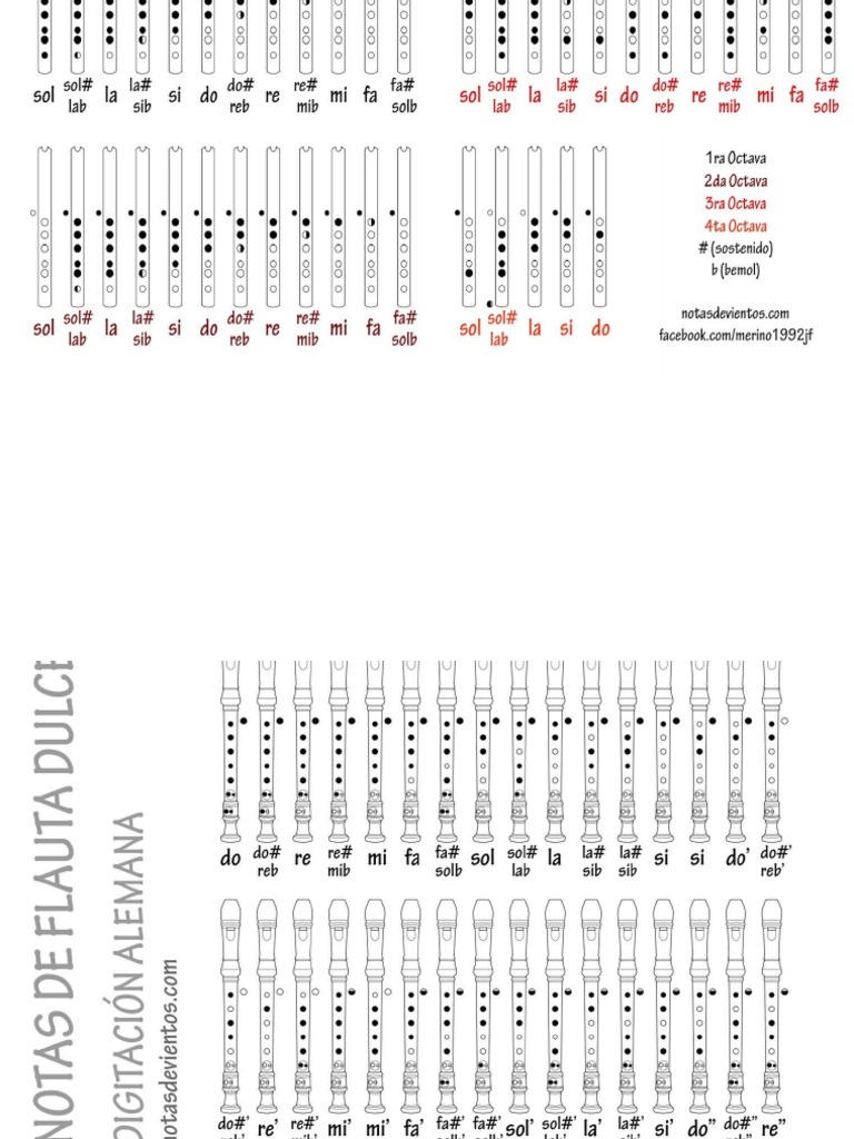 Escala Cromatica Quena y Flauta PDF
