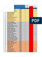 LịCh TrựC TháNg 4/2022 - The Sang Vnsc T7 CN T2 STT Họ và tên Phòng ban 26-Mar 27-Mar 28-Mar