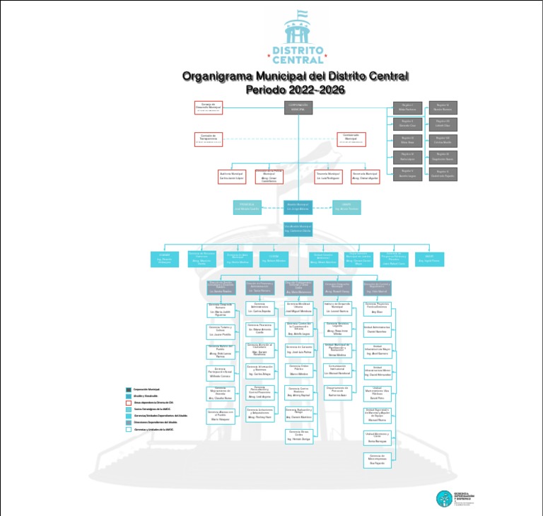 Organigrama Alcaldía Distrito Central 2022-2026 | PDF | Gobierno ...