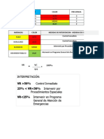 Vulnerabilidad Relativa