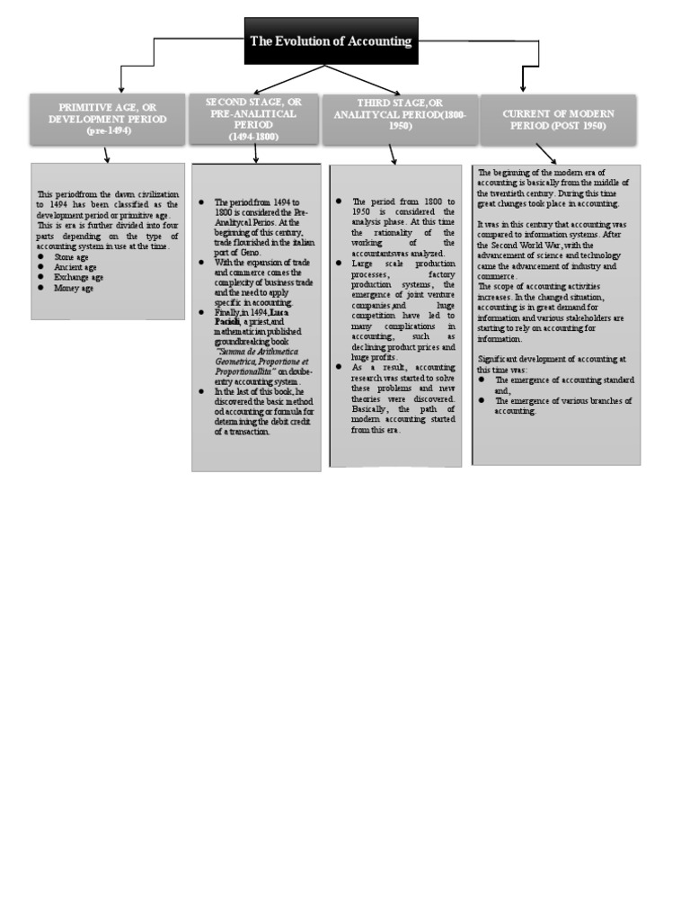 Accounting visual data 8