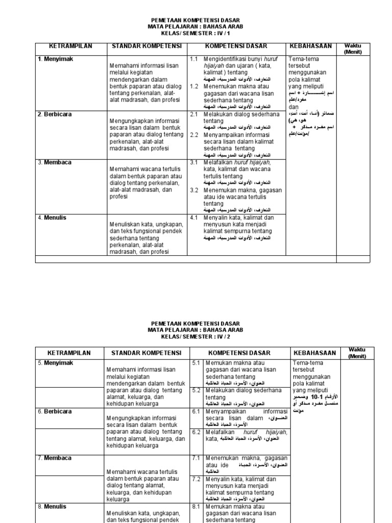 Pemetaan Kompetensi Dasar Bahasa Arab | PDF | Seni & Disiplin Bahasa