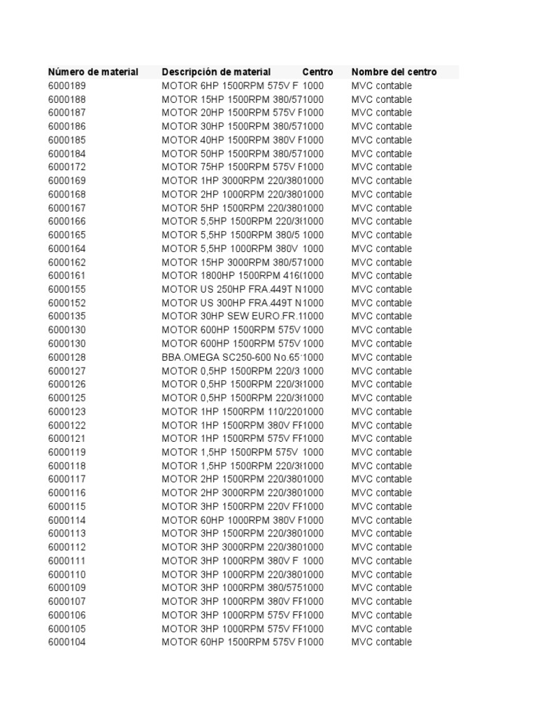 MVC Contable Motors Inventory List | PDF