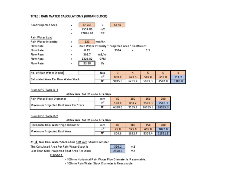 Rainwater Pipe Size Calculation Guide | PDF | Home & Garden | Computers