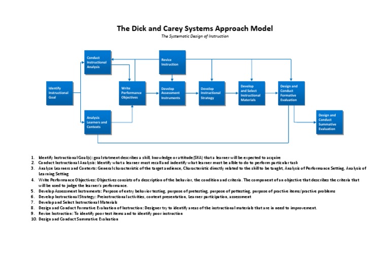 Dick and Carey Instructional Design Model | PDF | Career & Growth
