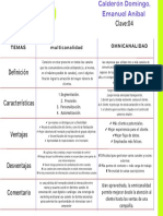 Cuadro Comparativo