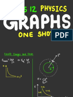 Class: Graphs