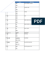 JLPT N5 Nouns Vocabulary