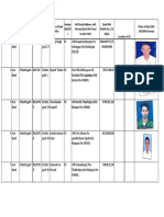 Gender Bank Mitr details by state