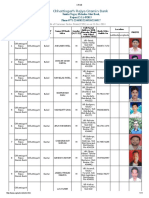 List CSP Chhattisgarh Rajya Gramin Bank