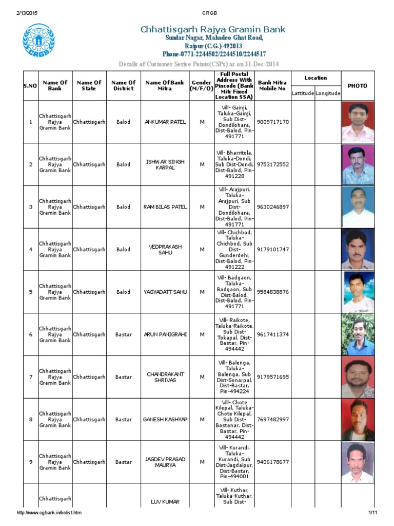 List CSP Chhattisgarh Rajya Gramin Bank PDF Security Technology