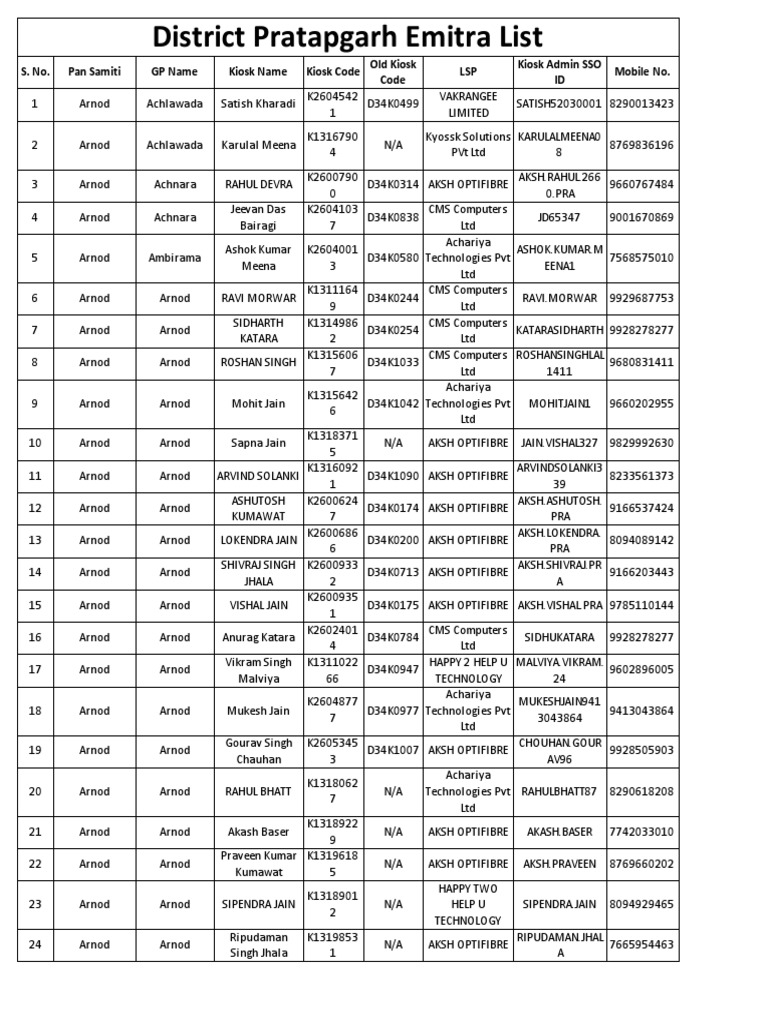 District Pratapgarh Emitra List PDF