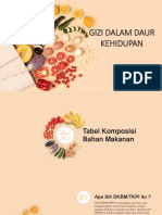 GDDK (Gizi Dalam Daur Kehidupan)