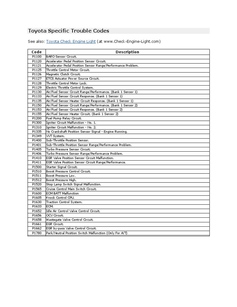 Toyota Problem Codes | PDF | Business | Computers