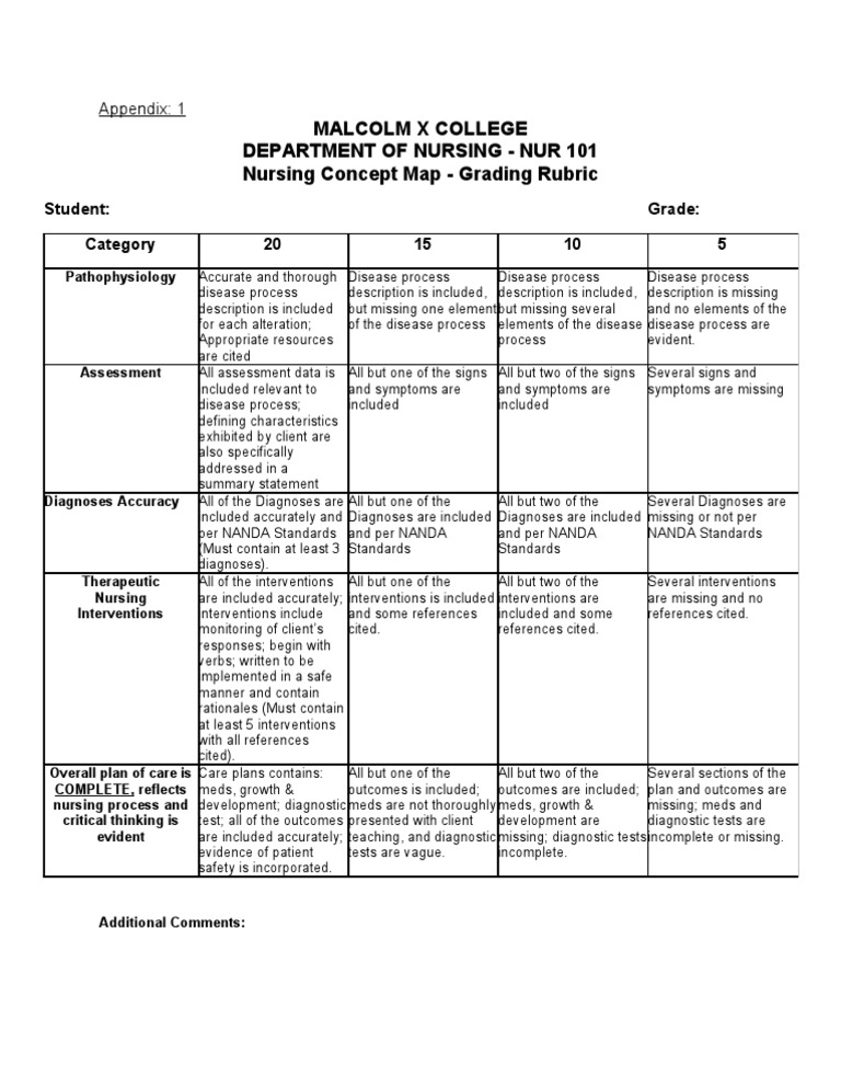 Nursing Concept Map Grading Rubric | PDF | Self-Improvement | Science ...