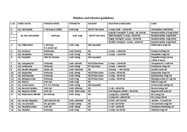 Dilution and Infusion Guidelines PDF Potassium Chloride Pharmacology