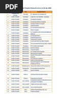 ManipalCigna Active Retail Hospital Network List As On 01 Apr 2022.