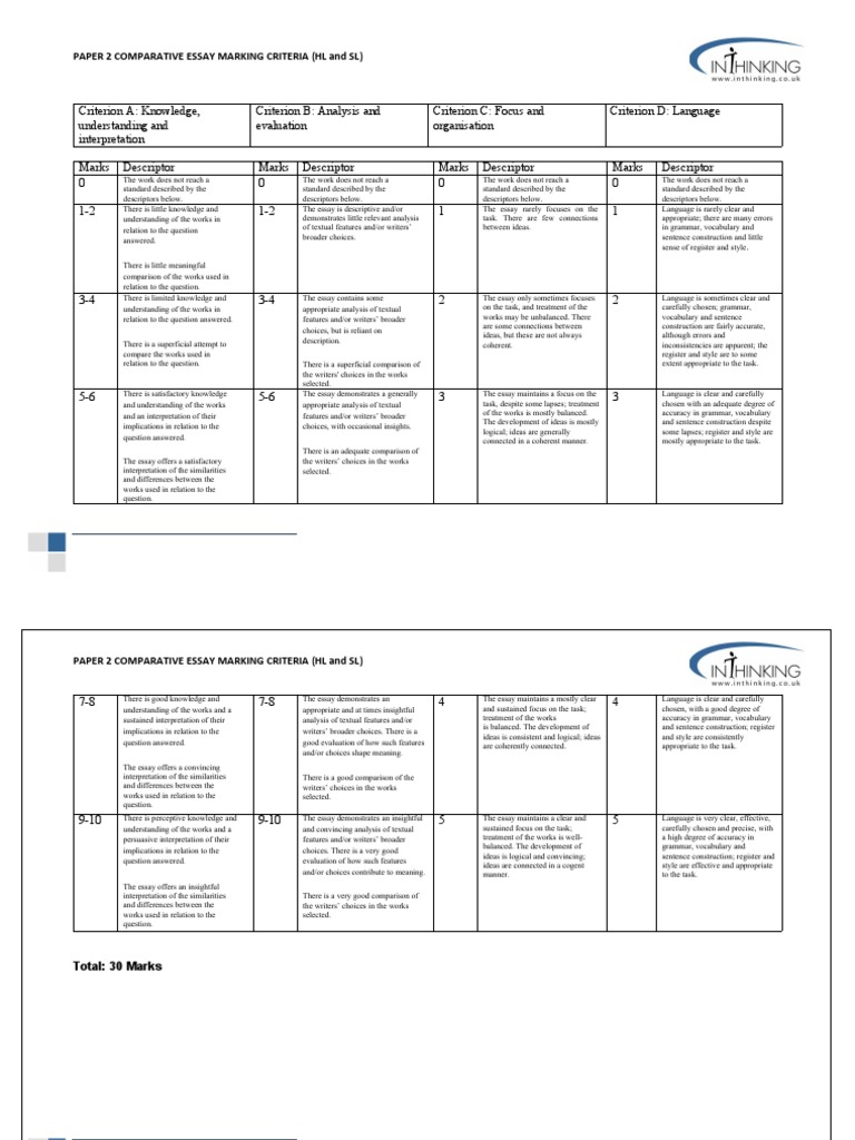 Paper 2 Marking Criteria 2021 | PDF | Essays | Question