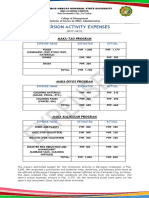 Immersion Activity Expenses: Maka-Tao Program