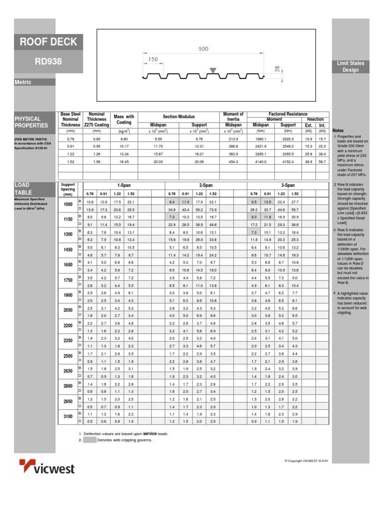 VicWest Deck tableRD938M Load Table PDF PDF Strength Of