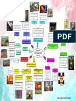 Semana 3 - Criterios de Composición en Las Obras Visuales Artísticas - Esquema