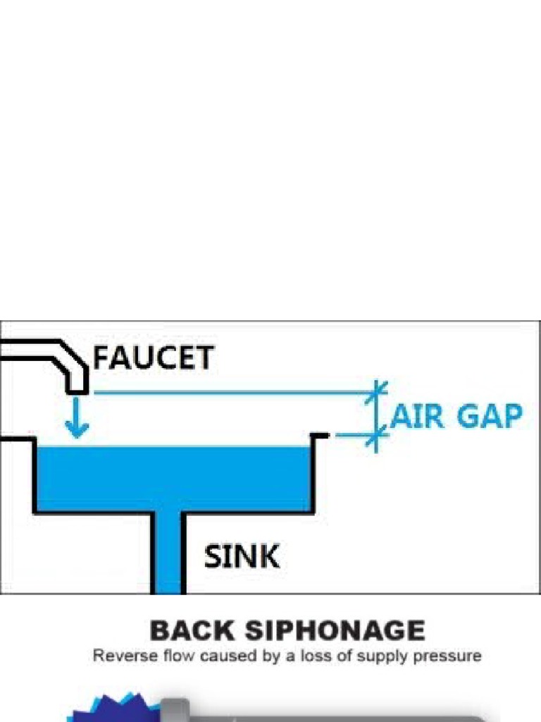 Basic terms in plumbing pdf