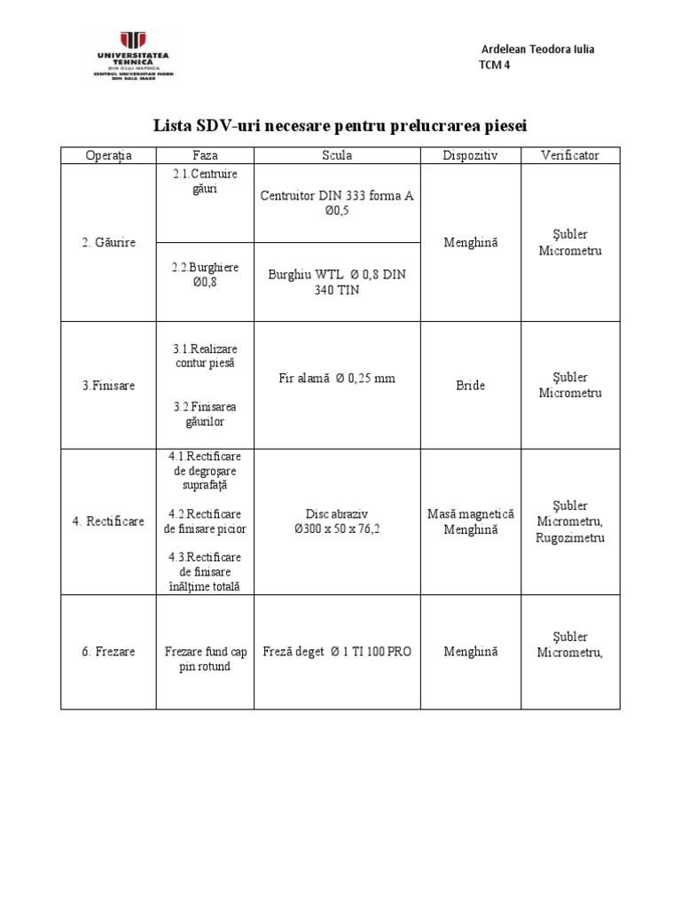 Lista SDVuri Ardelean Teodora Iulia TCM 4 PDF