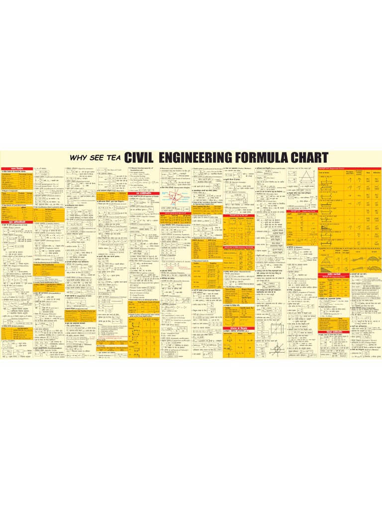 Civil Engineering Formula Chart | PDF