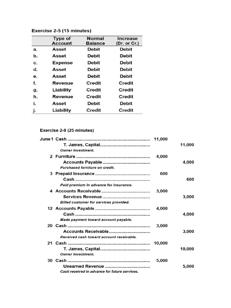 Intro to accounting chapter 2 class exercises solutions pdf