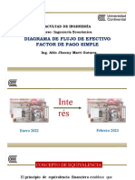 Diagrama de Flujo de Efectivo Factor de Pago Simple: Facultad de Ingeniería Curso: Ingeniería Económica